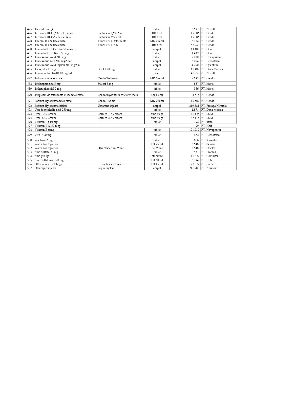 DAFTAR HARGA OBAT  RSUD MOKOPIDO TOLITOLI_7.jpg